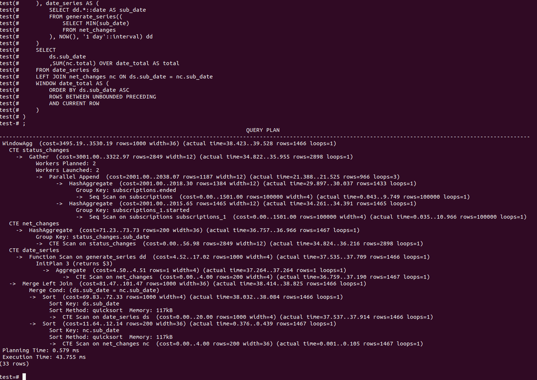 Node.js Request Validator